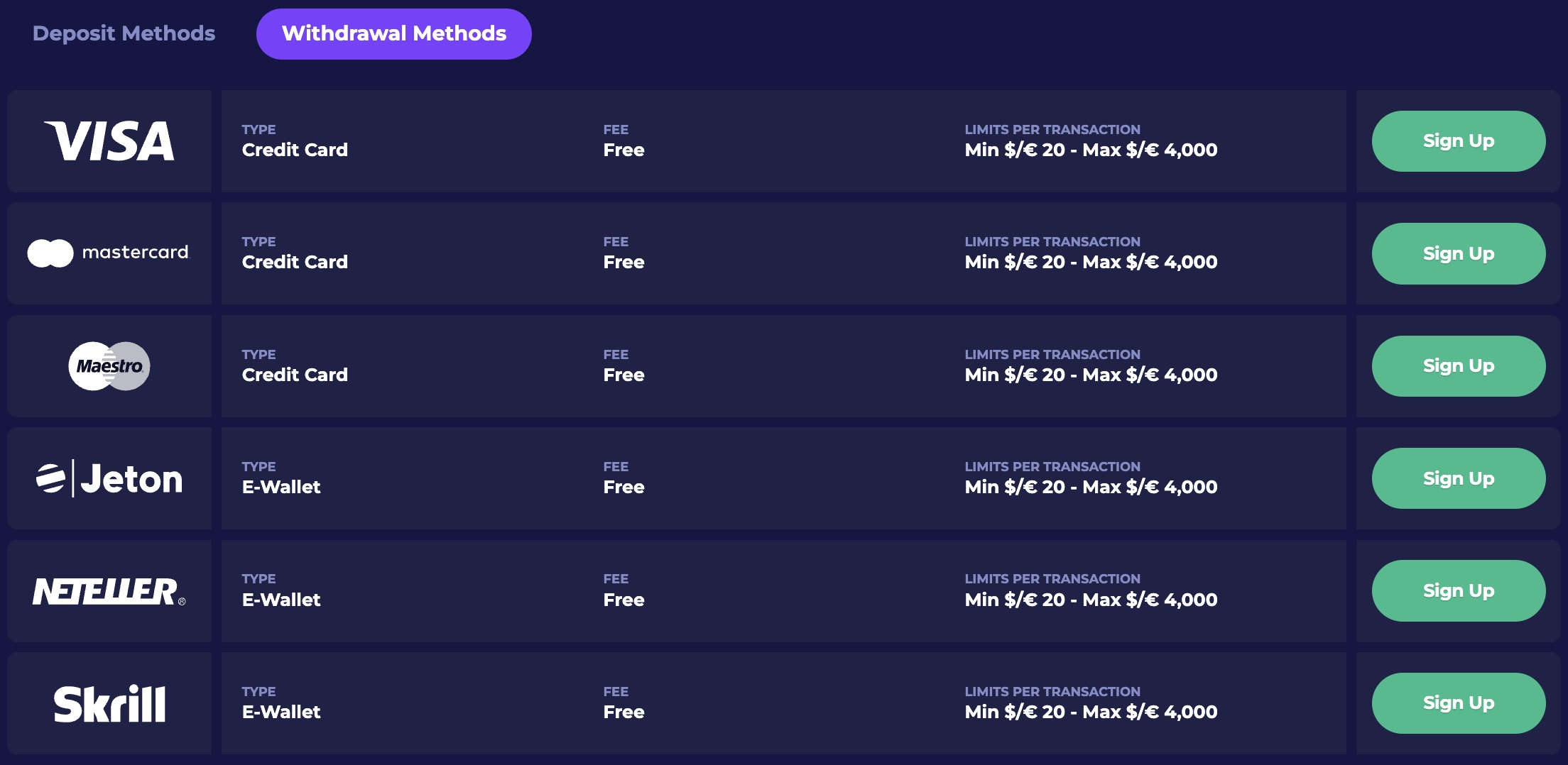 PinoCasino Withdrawal Methods